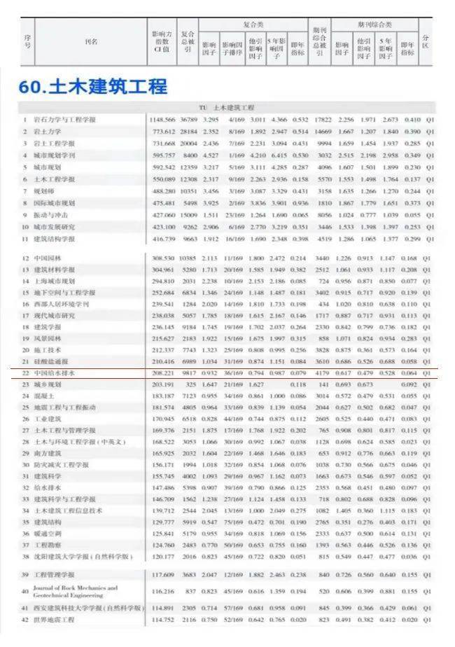 澳门特准码资料汇编：土木水利类_九天仙GTO 97.29