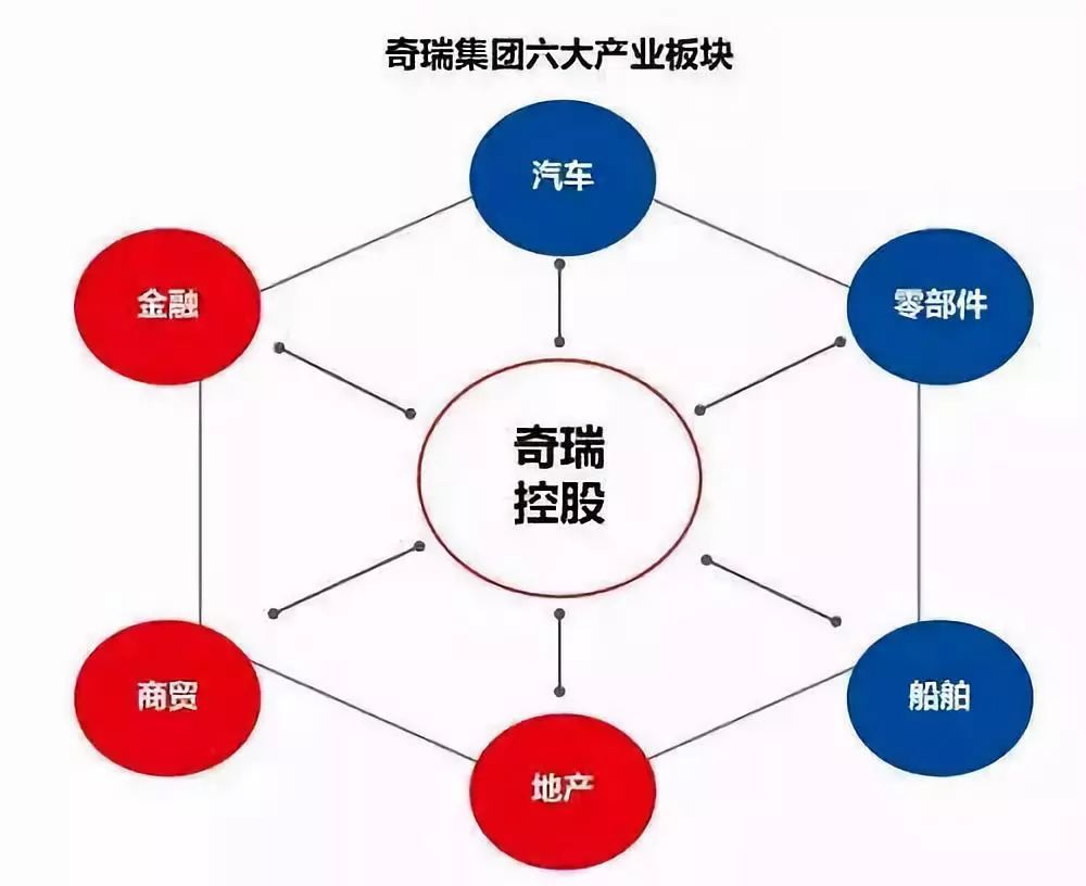 奇瑞汽车收购天汽模案例分析：状况评估深度解读_GUR5.33科技版