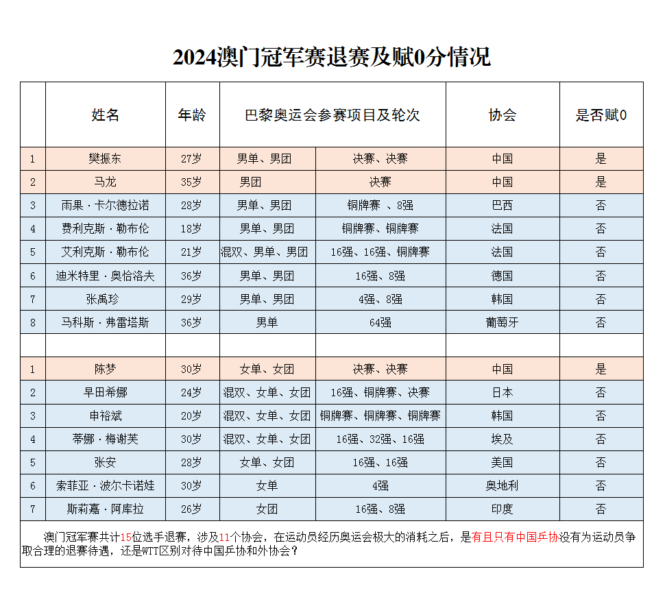 澳门王中王100的准资料,全面预算管理讲解答案RCV164.565尊脉境