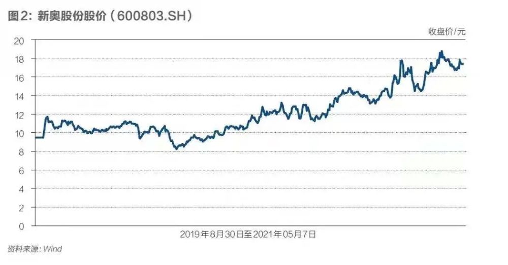 新奥免费详尽资料包，数据解读详解_COE585.37灵皇境揭秘