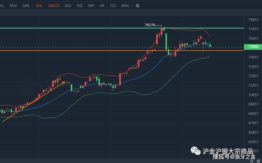 沪铜期货最新价格，与自然美景的邂逅与内心的平和之旅