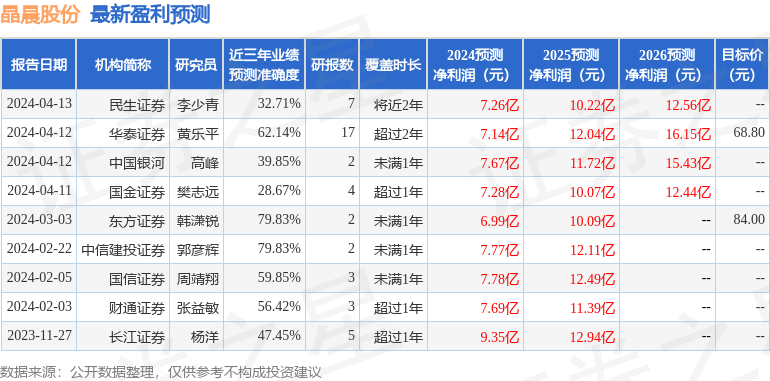 二四六天好彩(944cc)免费资料大全,山西科目三综合评判_天圣MKU649.147