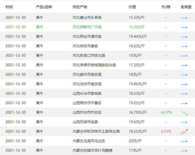 全国牛价最新动态，变化中的学习与自信的力量