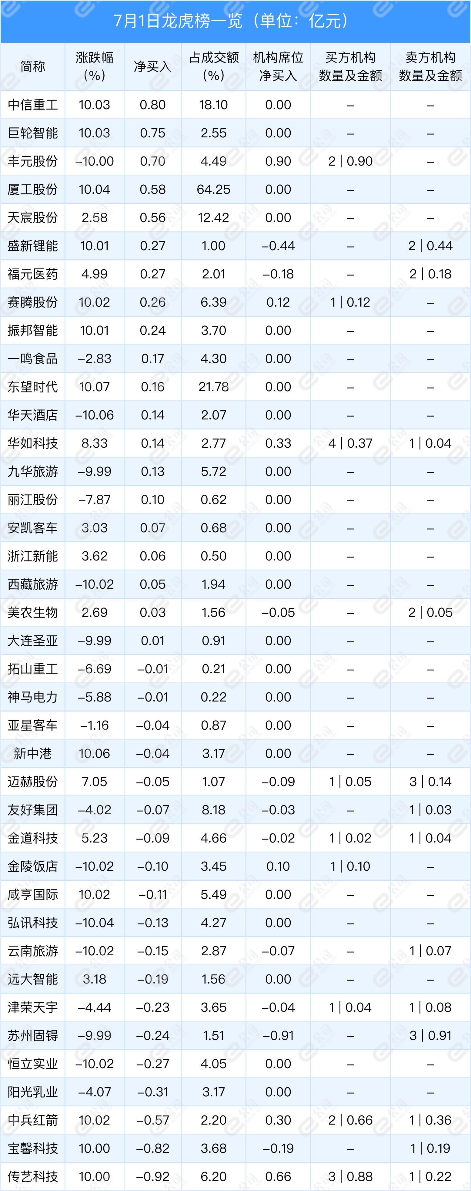 宝馨科技最新动态更新，宝馨科技最新消息速递