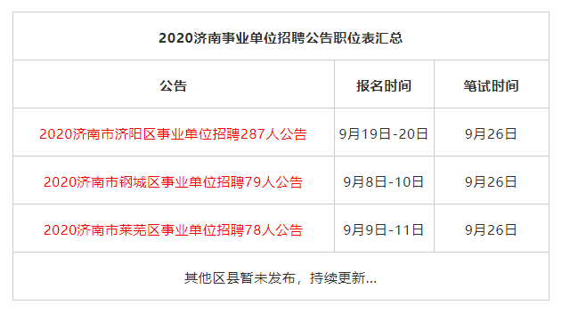 济阳最新招工信息，探索自然美景的旅行邀请启幕