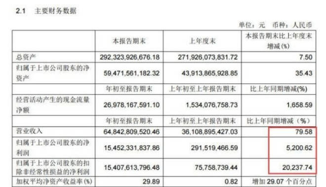 澳门六开奖结果2024开奖记录,行业解答解释落实_Console79.951