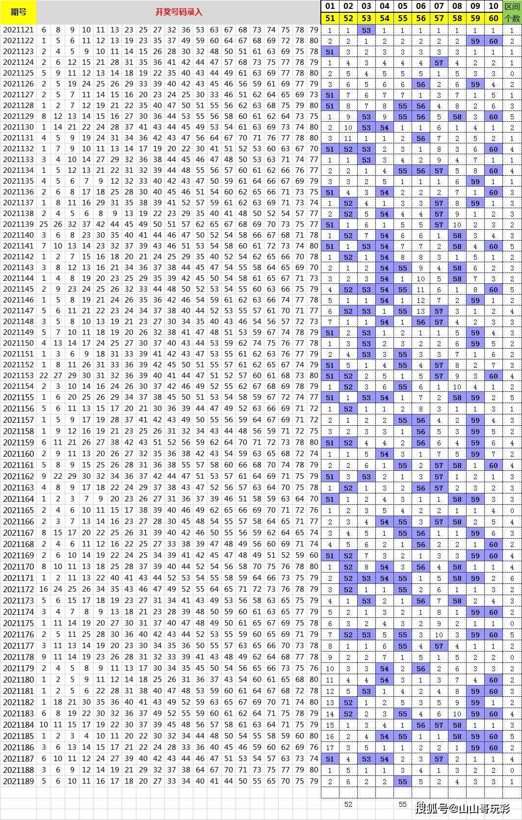 白小姐三期10码必开一期,精确解答解释落实_特别款54.874