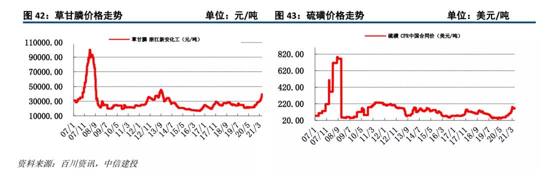 市场分析影响