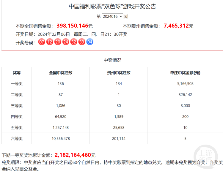 双色球开奖结果