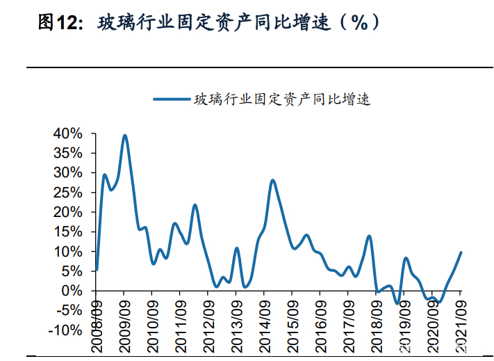 玻璃期货最新行情分析，科技与生活的融合观察