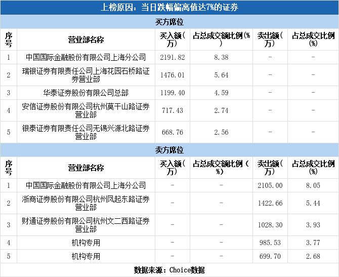 能源领域