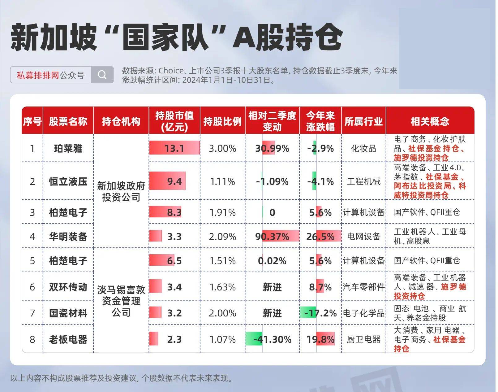 全球投资焦点新动向