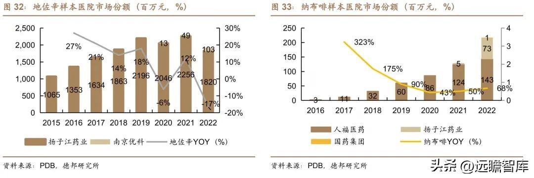 医药领域挑战