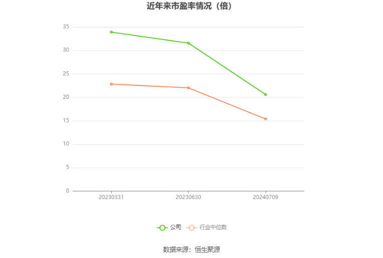 澳门2024年全年资料,现时解答解释落实_iPhone52.435