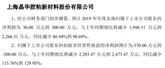 晶华新材最新动态，发展态势及前景展望