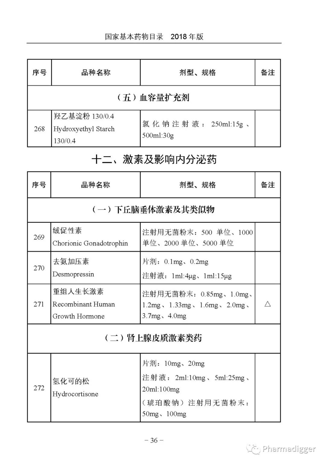 国家基本药物目录最新版及其操作指南