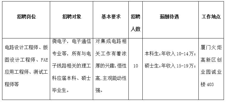 厦门电子厂最新招聘信息全面概览