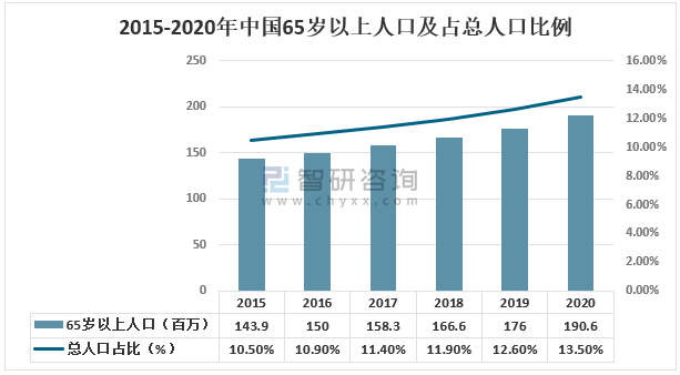 3D大老人的最新预测，科技养老的未来趋势