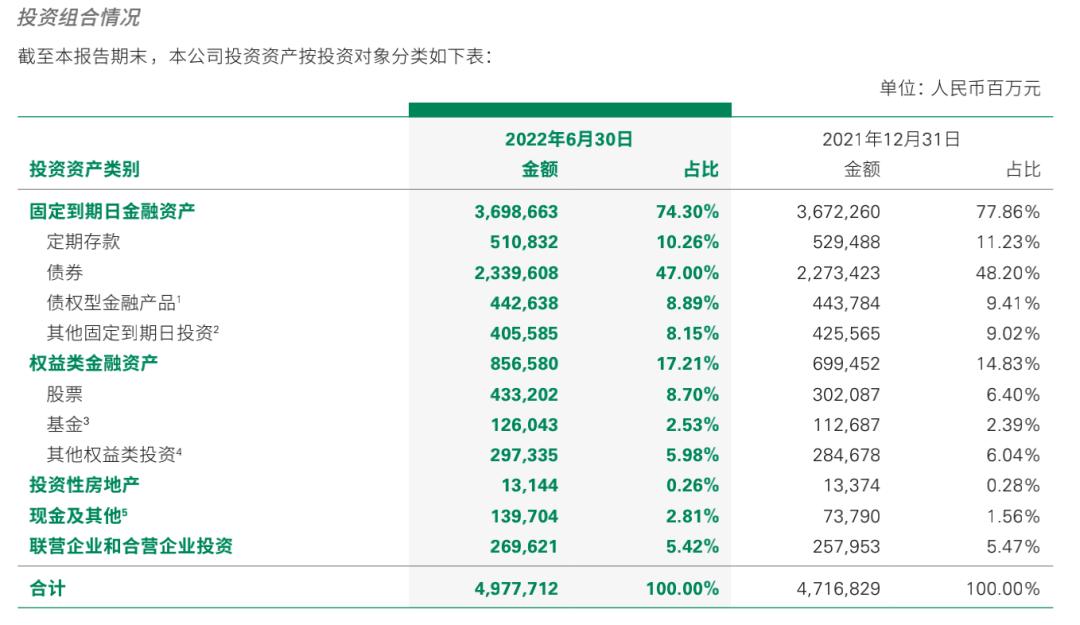 科技重塑寿险服务体验