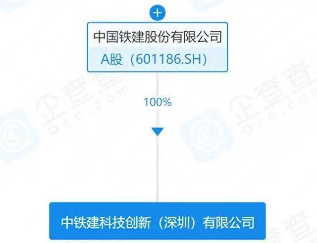 中国铁建重组最新动态及步骤指南全解析