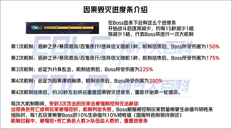 新奥最快最准免费资料,详细解析解答解释策略_白金版35.211