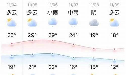 宜兴最新30天天气预报概览