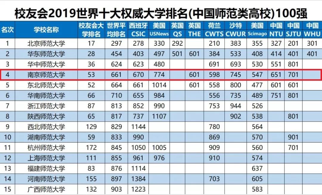 世界十大名校最新排名及申请指南，初学者与进阶用户的步骤详解