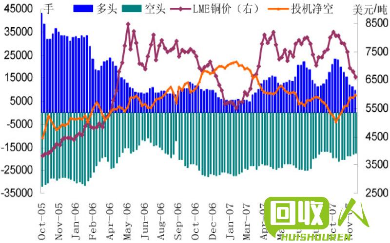 废铜最新价格行情，科技与生活的紧密融合