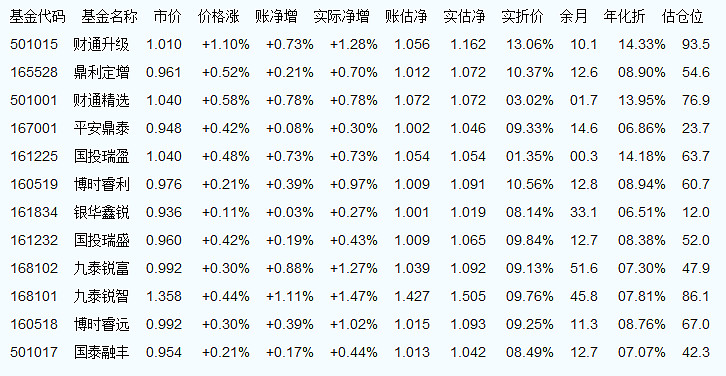 今日最新净值探讨，关于110029基金净值查询