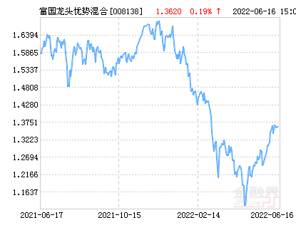 今日最新净值探讨，000462基金净值查询