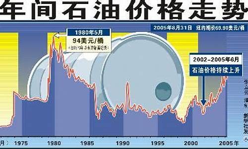 今日石油价格最新动态更新，油价走势分析