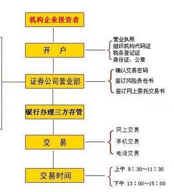 最新股票投资指南，步骤详解与策略建议