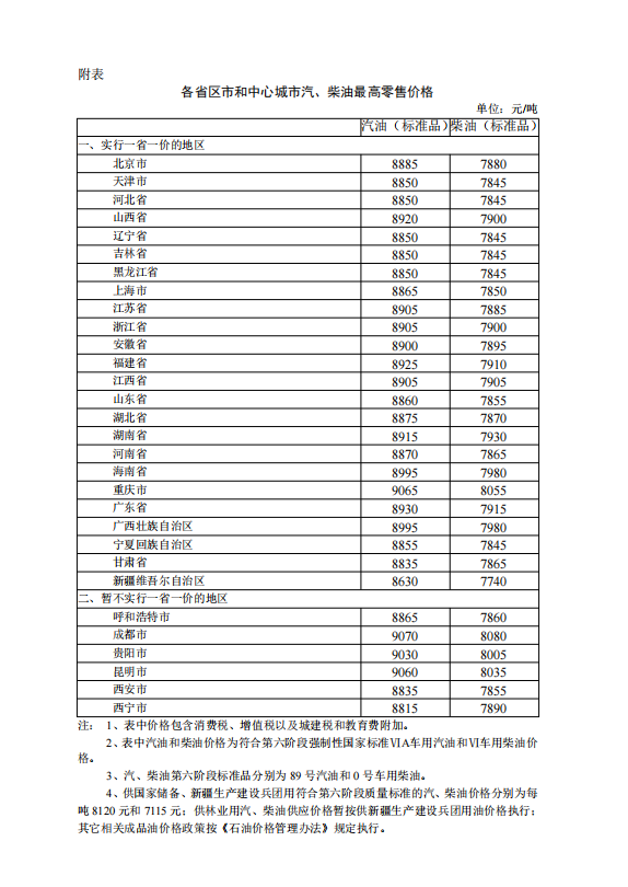 柴油最新价格获取指南，实时更新，轻松掌握油价动态