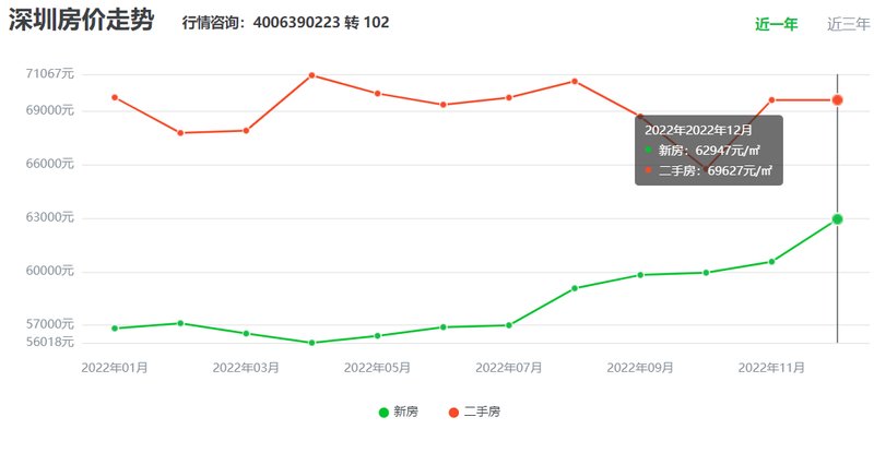 深圳最新房价指南，如何了解和掌握深圳房产市场动态