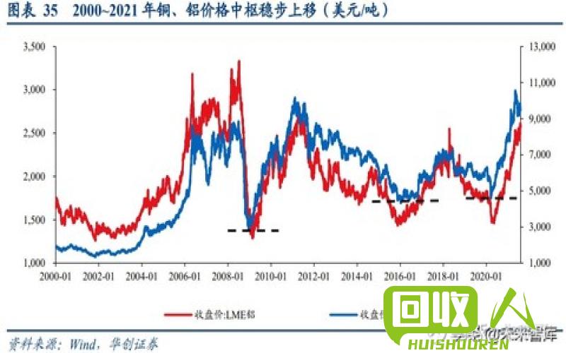 铝价格最新行情全解析，行情指南助你洞悉市场动态