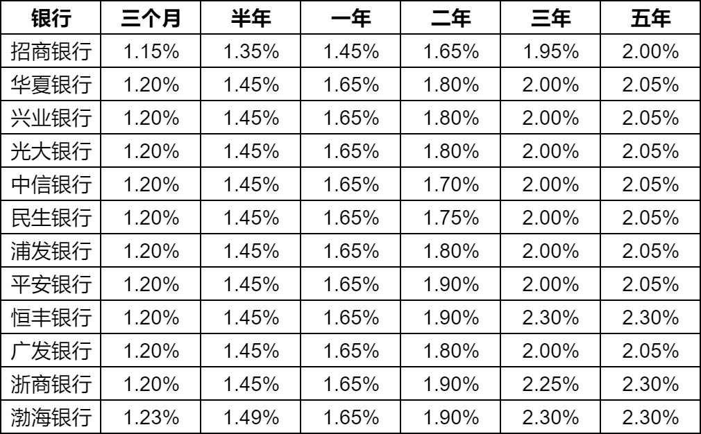 最新存款利息详解，如何获取最优存款收益策略