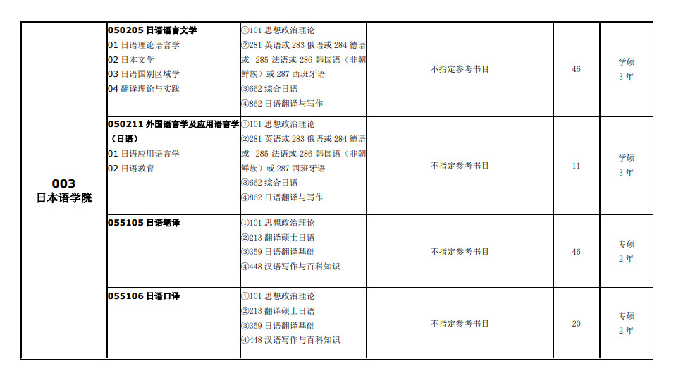 2024年一肖一码一中,北外综合计划_修改版OEG183.573