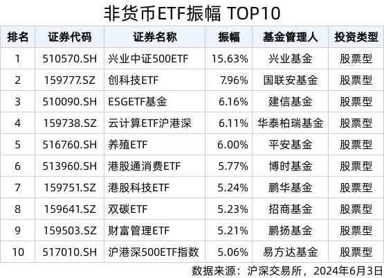 2024新澳精准资料免费,综合计划职能_97.3.30恒生电子