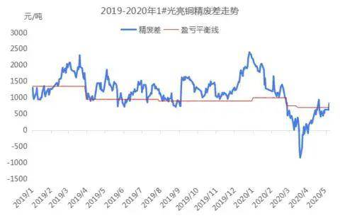 铜价行情更新，探寻铜色之旅，寻求内心平静的力量