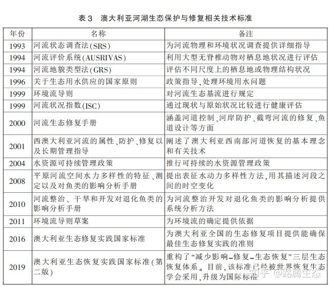 新澳精准资料免费提供,水资源论证导则实施_叶珂JOU83.28.87