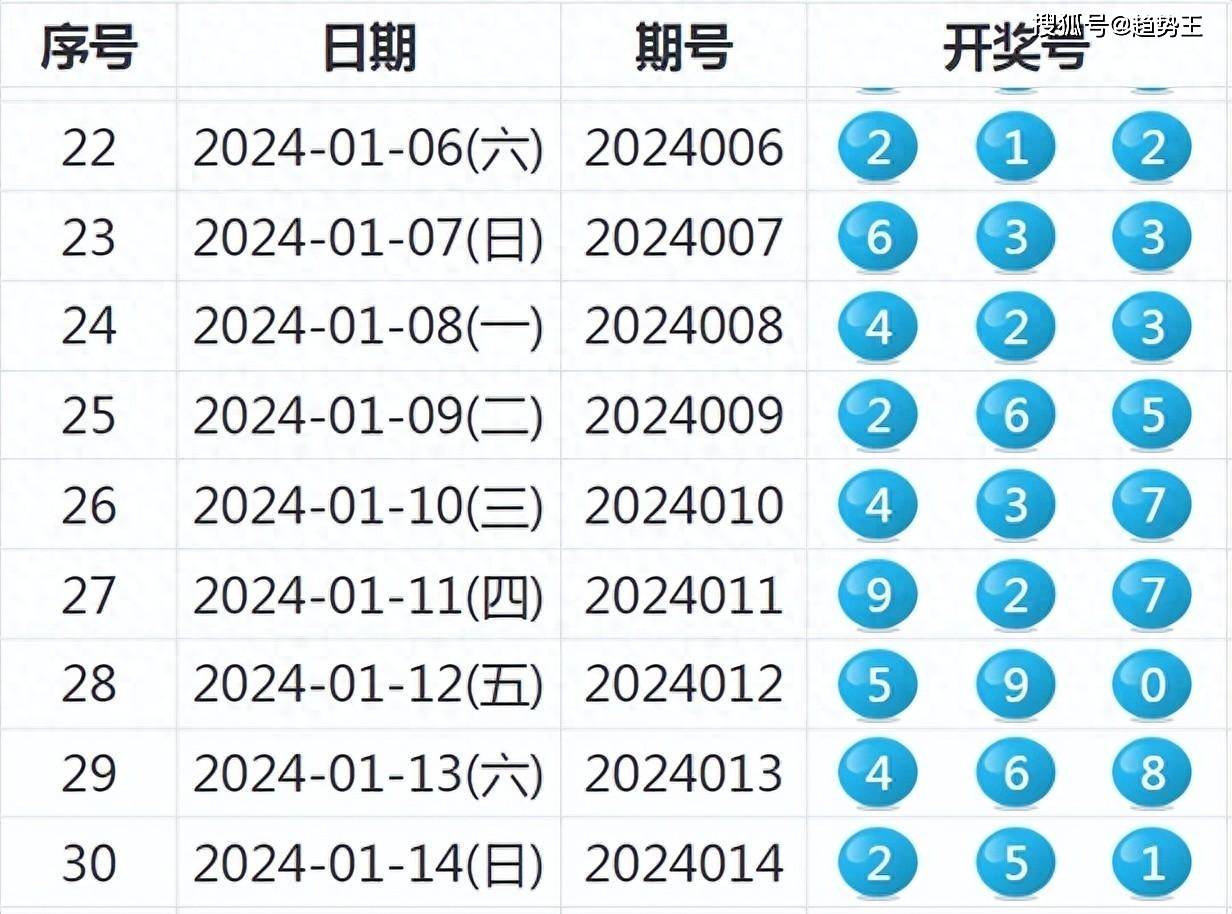 2024新奥历史开奖记录表一,综合计划对联_潘展乐PAB44.86.47