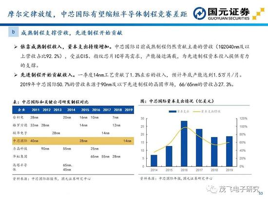 2024澳门开奖号码209，投资回报比达JEC987.32%