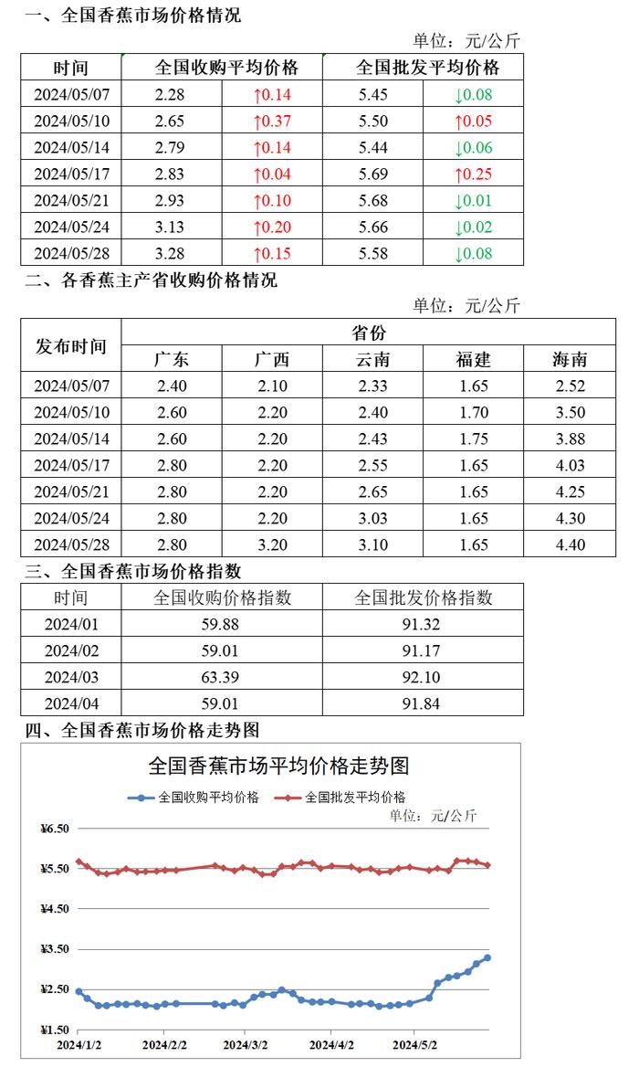 2024香港历史开奖结果查询表最新,国家实施艾滋病资源检测_海蜇DIQ7.75.94