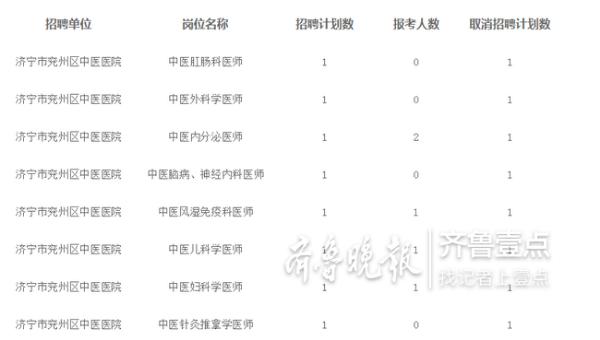 兖州最新招聘信息汇总