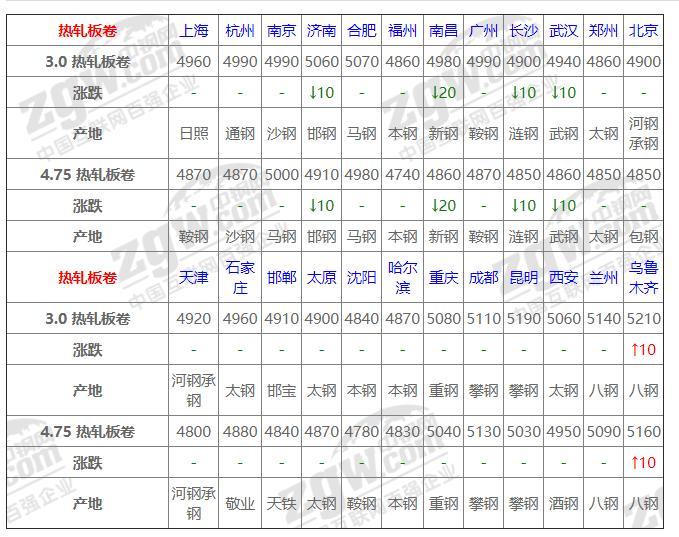 最新废钢价格行情动态更新