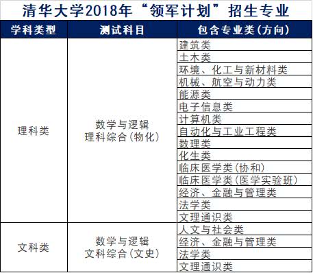 2024新奥精准资料免费大全078期,综合计划检修_42.23.48复旦大学