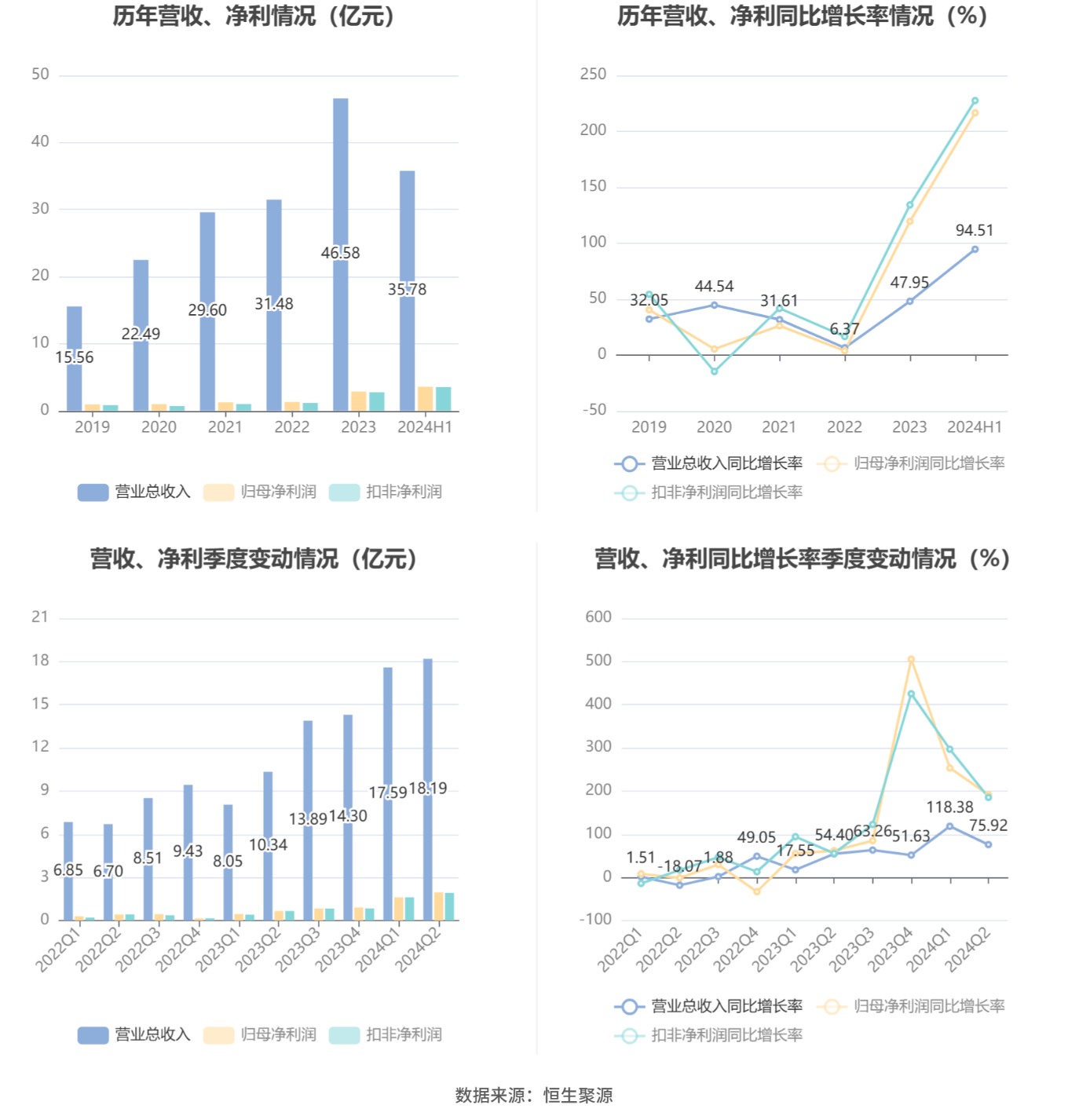 2024澳新数据精选无偿分享，深度剖析预测解析_半婴WIT109.86