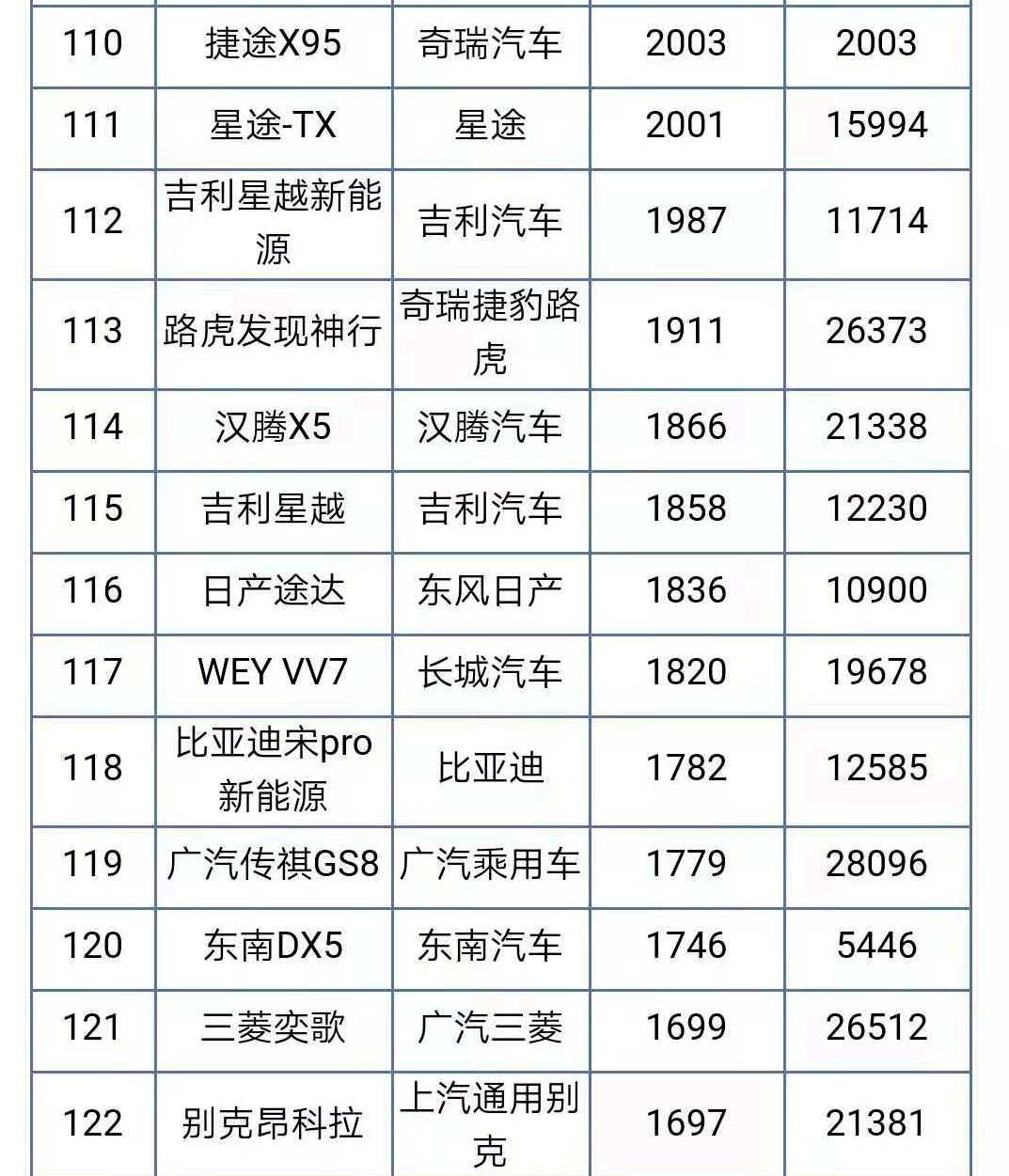 汽车销量排行，混沌仙圣GKA990.99指挥保障解析