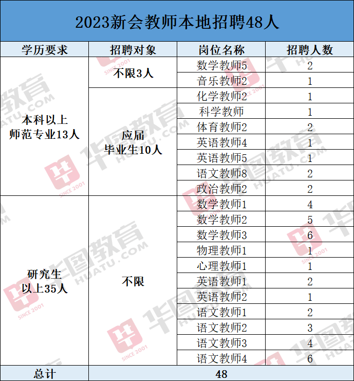 7777788888新澳门开奖2023年,招聘综合评判是什么_余宇涵VLC20.68.15