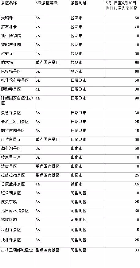 2024天天彩正版资料大全,景区词语解析RAD440.11界神